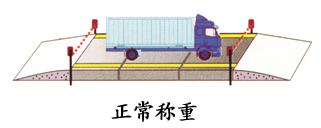 汽車衡防作弊系統(tǒng)在各個領域的應用